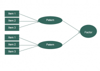 Trasaturile de personalitate: predictori pentru performanta - HART Consulting