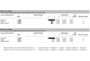 CCI 360° feedback - Instrumente - HART Consulting