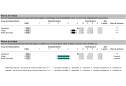 CCI 360° feedback - Instrumente - HART Consulting