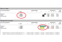 CCI 360° feedback - Instrumente - HART Consulting