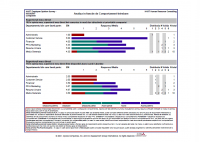 Organizational studies - HART Consulting