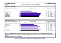 Organizational studies - HART Consulting