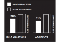 Selection based on safety diagnosis-related behaviors in workplace - HART Consulting