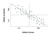Selection based on safety diagnosis-related behaviors in workplace - HART Consulting